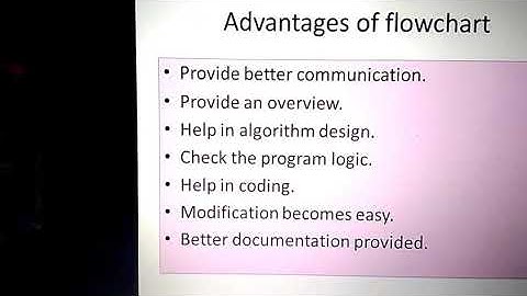 Flowchart with example,(hindi)
