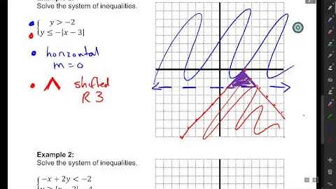 Alg 2   Section 3 3B Solving Systems of Absolute Value Inequalities