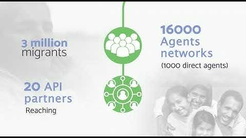 branchX: Banking For Bharat