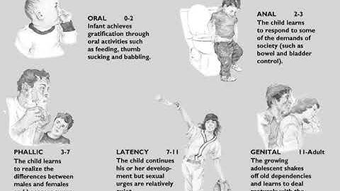 Personal Development week 1