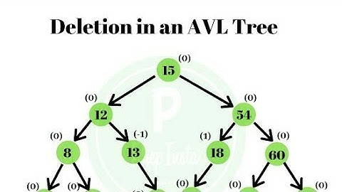 AVL Tree Deletions : R0,R1 & R-1 Rotations