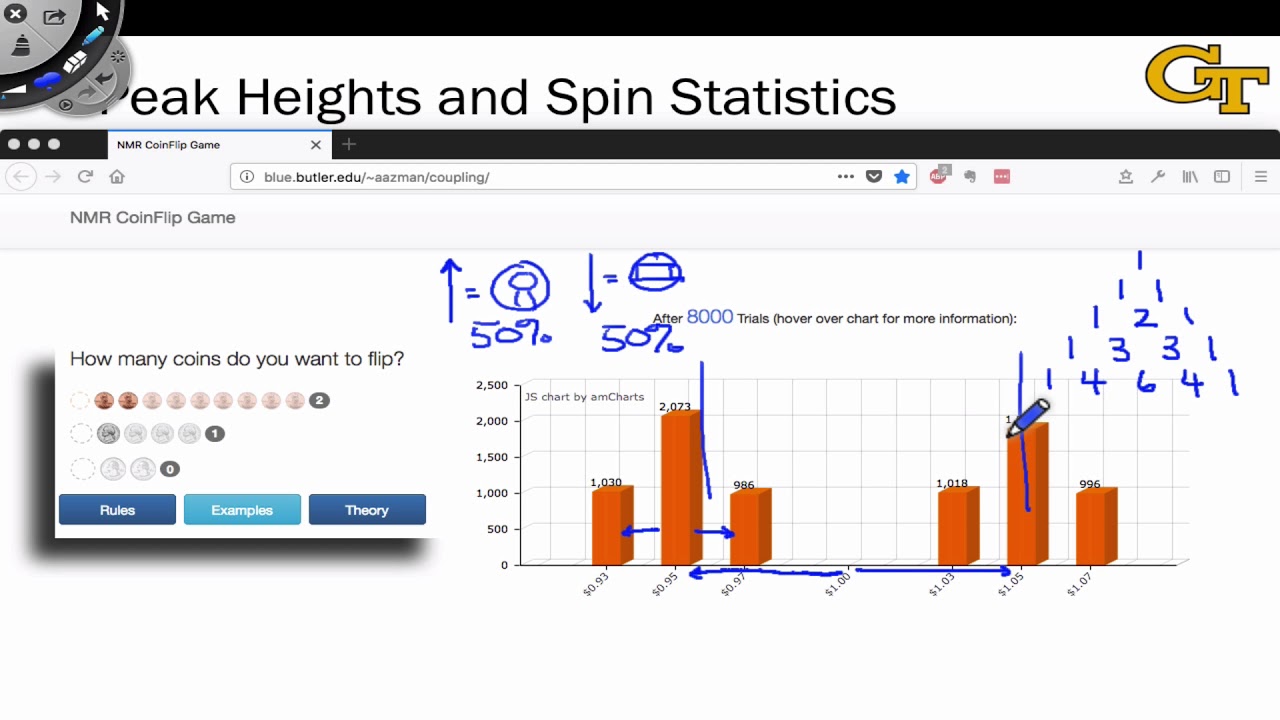 11.07 Coupling: Splitting Patterns and Spin Statistics