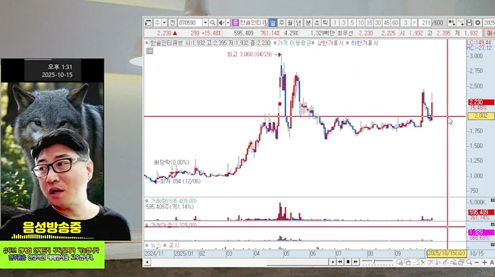 ☑️003200,일신방직,001525,동양우,021040,대호특수강,008250,이건산업,070590,한솔인티큐브