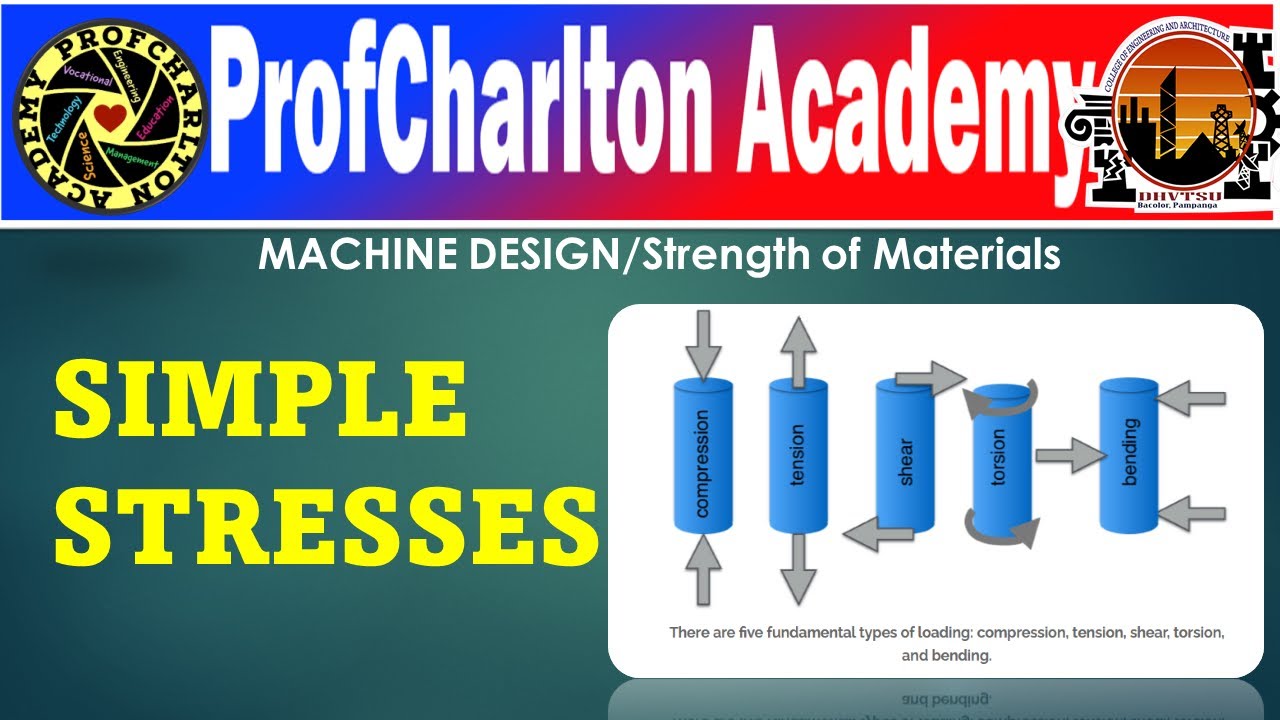 MACHINE DESIGN CHAPTER 1: SIMPLE STRESS PART 1 - YouTube
