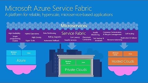 Intro to Azure Service Fabric