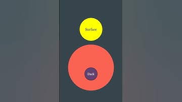 Surface vs Deep vs Dark Web Explained #internet #cybersecurity