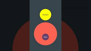 Surface Vs Deep Vs Dark Web Explained