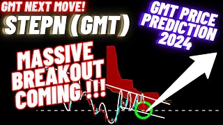 Massive Breakout Of STEPN Crypto Coin Is Coming!!! | GMT Price Prediction 2024