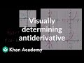 Visually determining antiderivative | AP Calculus AB | Khan Academy