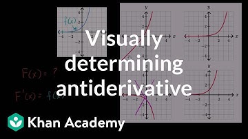 Visueel bepalen van antiderivaat | AP Calculus AB | Khan Academy