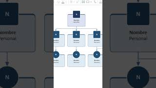 Organigramas con Visio 365  #diagramas