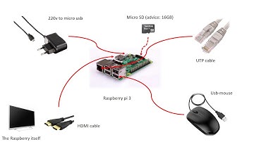 Reading Smart Meter with Raspberry Pi 3 and Domoticz