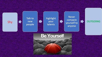 How to transform Weaknesses into Strengths