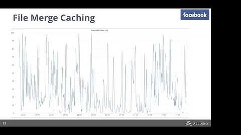 Optimizing Latency-Sensitive Queries for Presto at Facebook (09/13/2020)