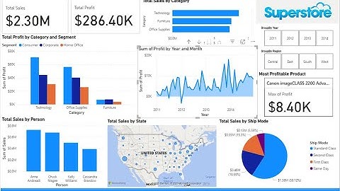 📊 E-Commerce Sales Dashboard in Power BI | Future Interns Task 1 (FUTURE_DS_01)