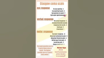 Gcs scale assessment