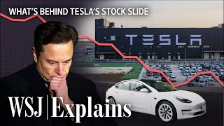 Tesla Stock’s Worst Year Ever, Explained | WSJ