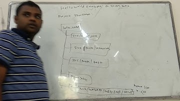 Spring Boot Part 1  Excellent Java Classes 9359237930