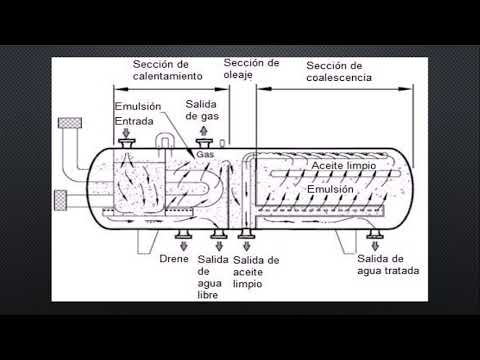 Video: ¿Cómo funciona una desaladora de crudo?