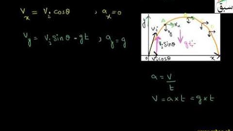 More on Projectile Motion :: 1st year Chapter 3 Physics in Urdu  : SWAP