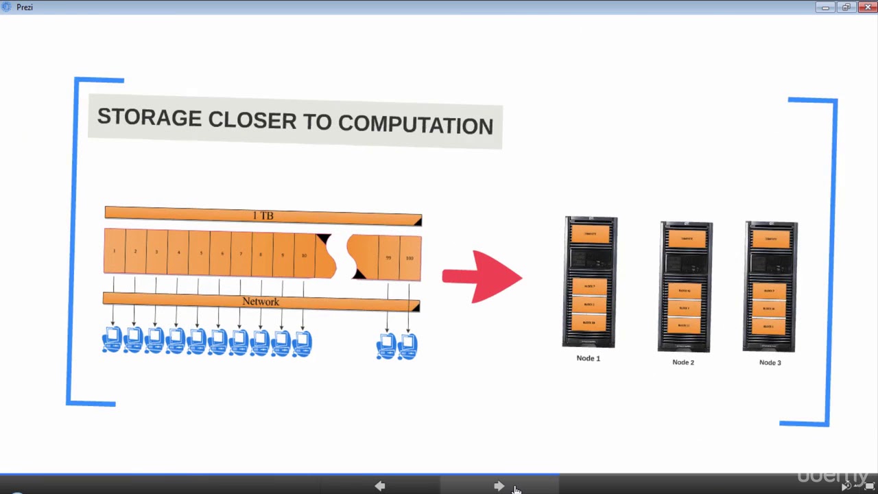 005 Understanding Big Data Problem