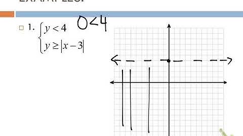 Algebra II 3.3 Inequalities w/ Abs Value Notes