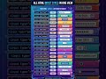 Quick HTML Input Types Reference #htmlcoding #shorts #tutorial