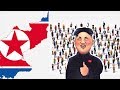 Обыденные вещи, которые запрещены в Северной Корее [Plushkin]