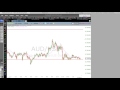 Binary Options- A Live Trade Explained