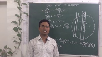 96. Simple Harmonic Motion Examples mathematical theoretical analysis Part B