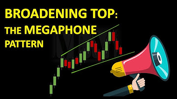 The BROADENING TOP: How YOU can learn to TRADE it