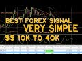 FREE Forex Signals With Email & SMS Alerts