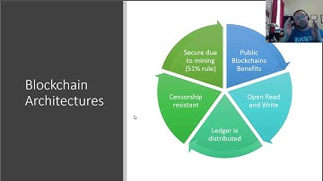 Certified Blockchain Solutions Architect (CBSA) Certification MINI Bootcamp Video 2 Permissioned