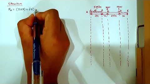 4.8 Shear Force and Bending Moment Diagram of a Cantilever Beam Part III