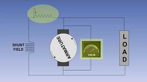 16. Direct Current Generators and Alternators
