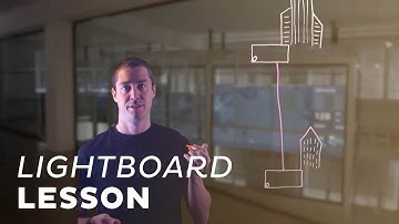 Application Optimization Functionalities