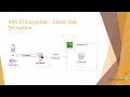 AWS S3 Encryption