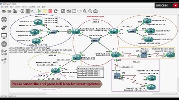 FREE URDU/HINDI Lecture 53 OSPF Network Types