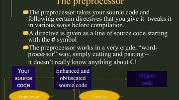 LBS MCA Entrance Exam C Study Material lesson1 ( Algorithm & Flowchart )