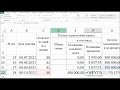 Построение графиков платежей в Excel