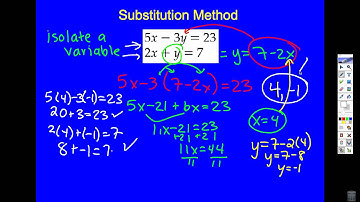 3.1- Alg 2- Solving Systems of Equations by Graphing and Substitution