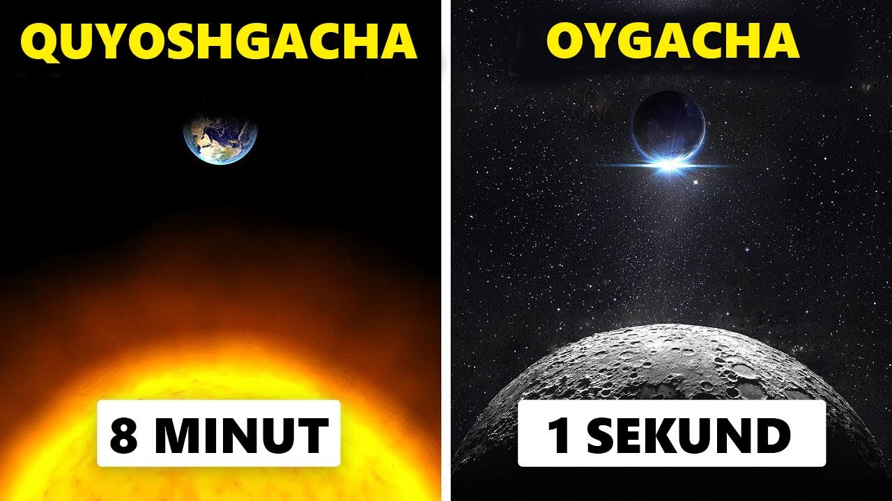 Yorug'lik Tezligida Sayohat Qilinsa Nima Bo'ladi?