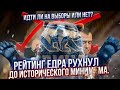 Рейтинг Единой России упал до исторического минимума! / Выборы 2021: голосовать или бойкотировать?