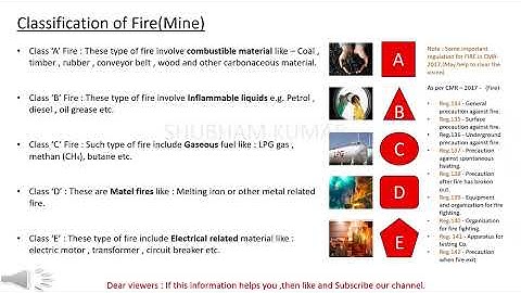 #classification of mine fire/#CMR -Reg 134-142 fire/types of fire A,B,C,D or D./#CIL exam./Mining.