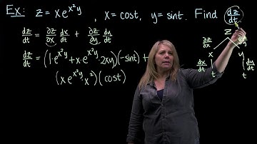 Chain Rule for Multivariable Functions Example 1