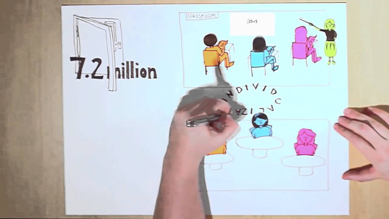 Flipped Classroom Explained YouTube flipped-classroom-explained-youtube