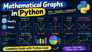 Mathematical Graphs in Python | Straight Line, Parabola, Modulus, Cubic, Bar & Pie Charts | NumPy