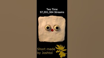 Thumbnail of TOP 10 Most Popular Songs of Jack Stauber on Spotify #jackstauber #spotify