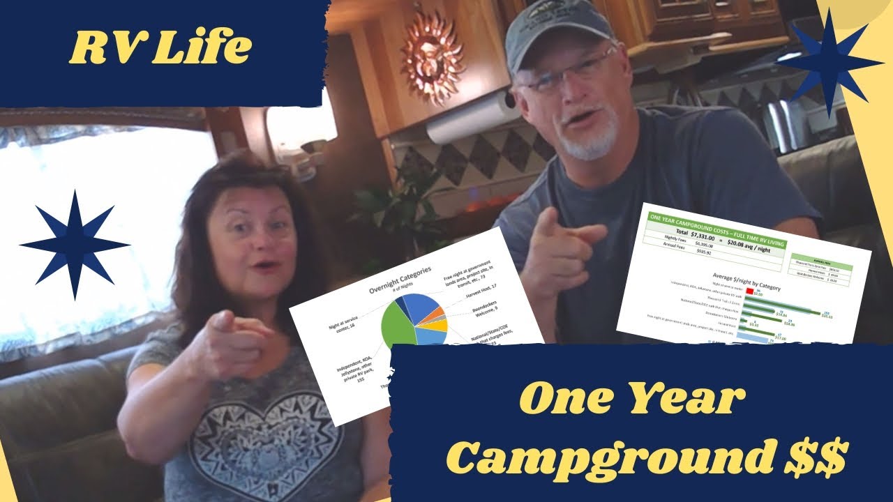 CAMPGROUND COSTS ONE YEAR FULL TIME RV YouTube