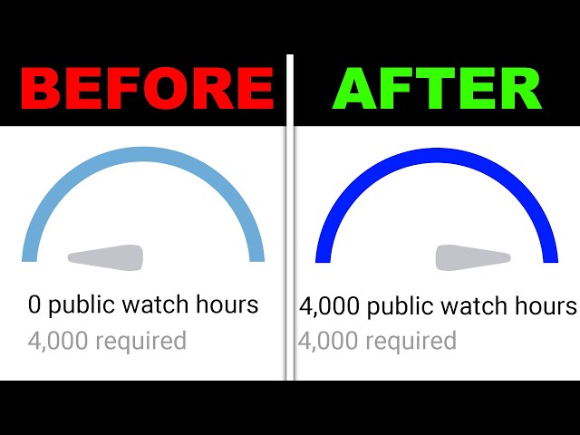 Which Videos Count Toward 4,000 Hours of Watch Time?